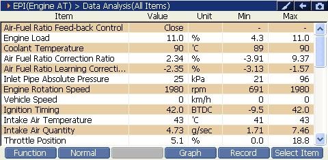 2000 RPM preview